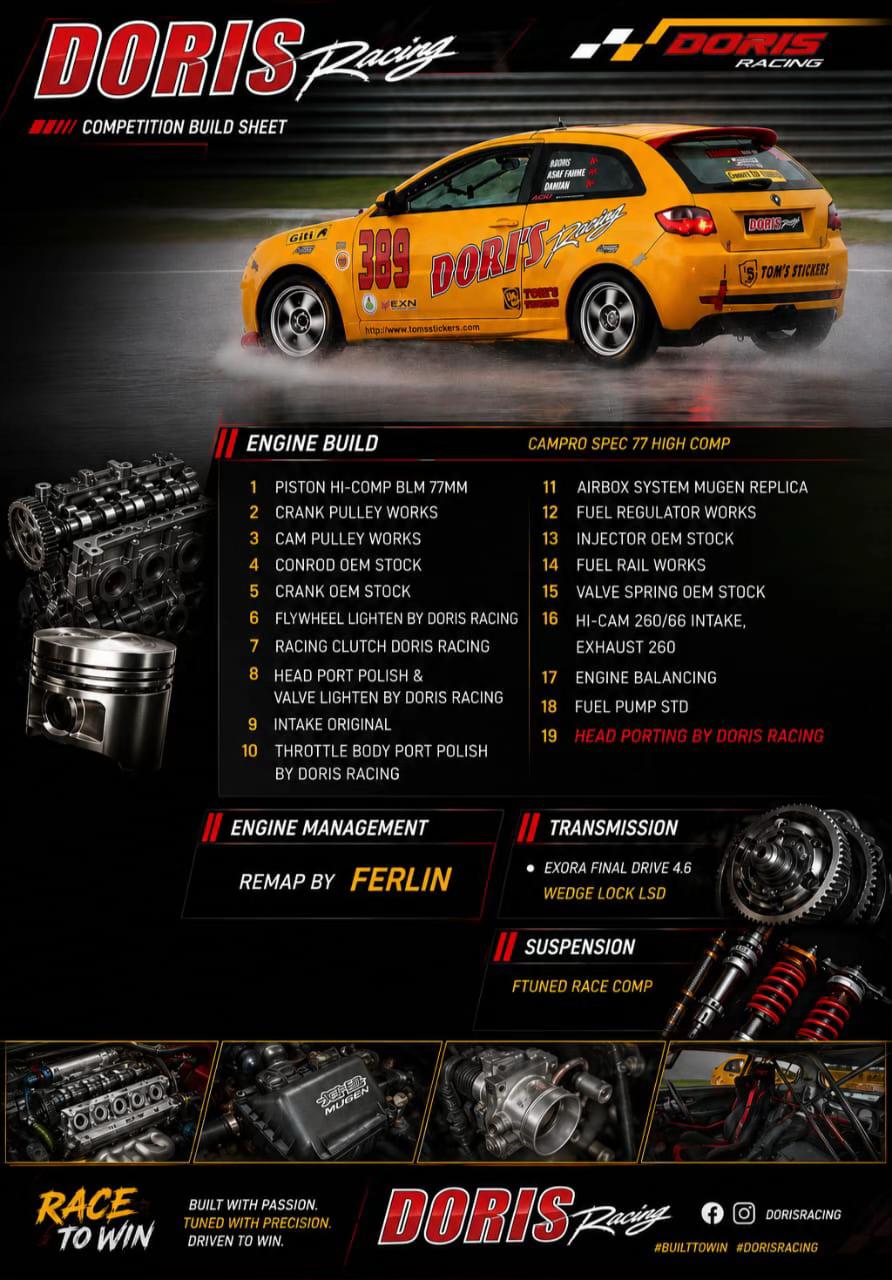 @Dori’sRacing