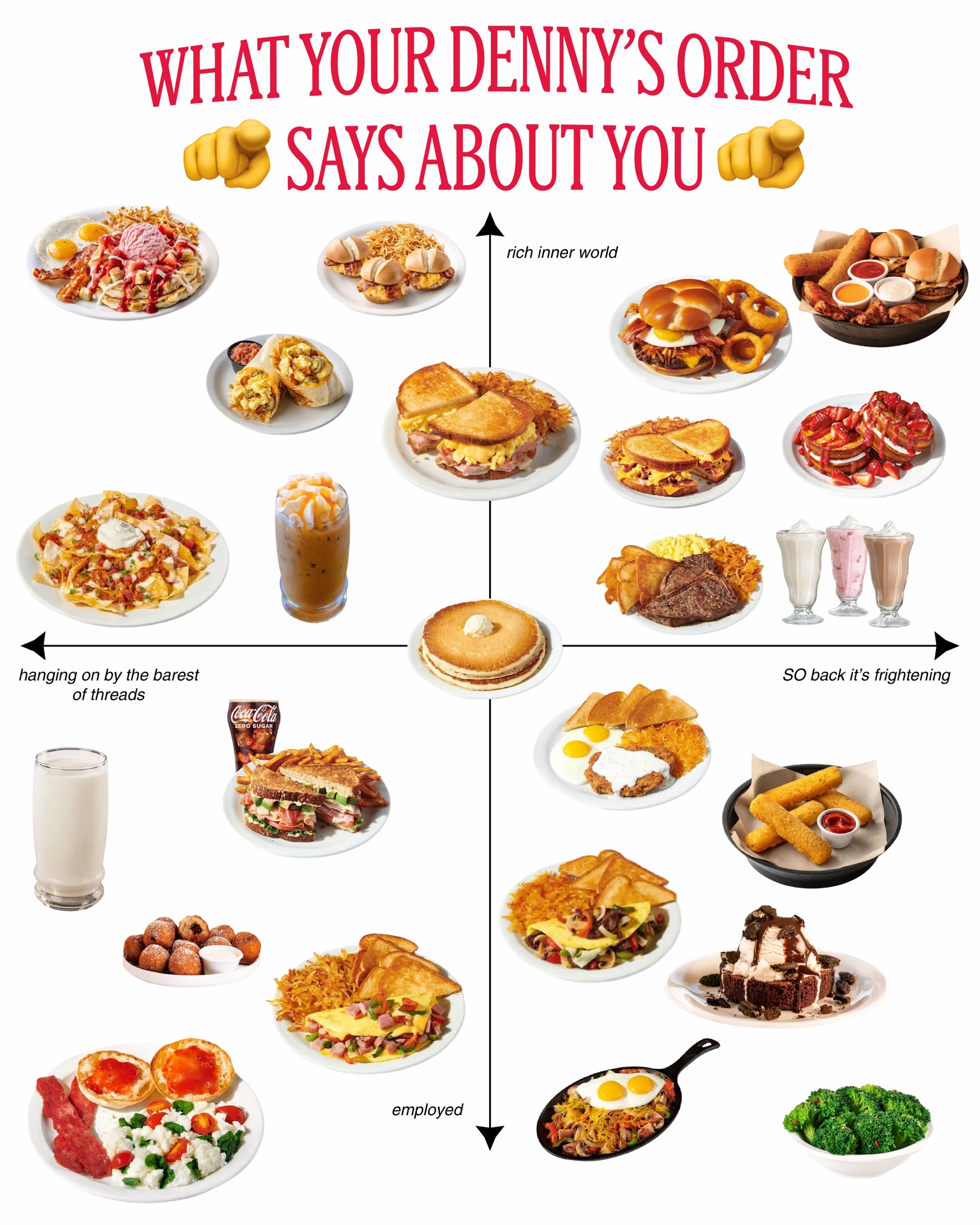 @Denny’s Diner