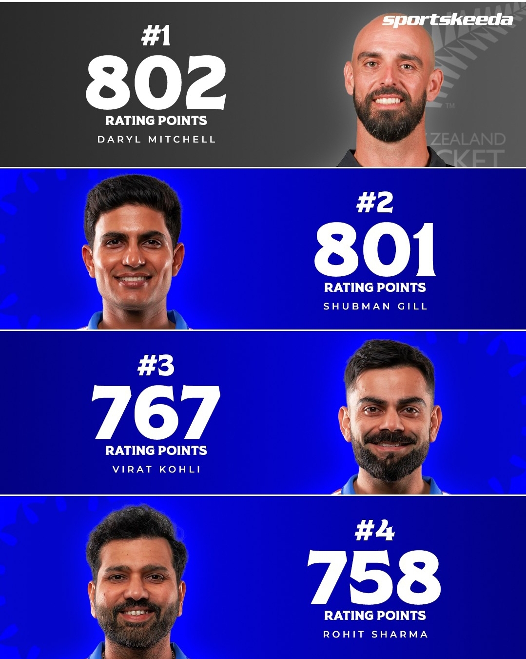 @Shubman Gill