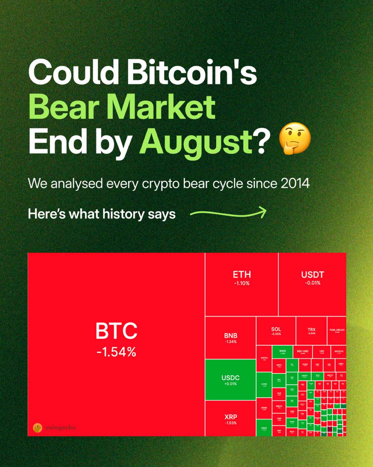 @CoinGecko | Crypto Explained