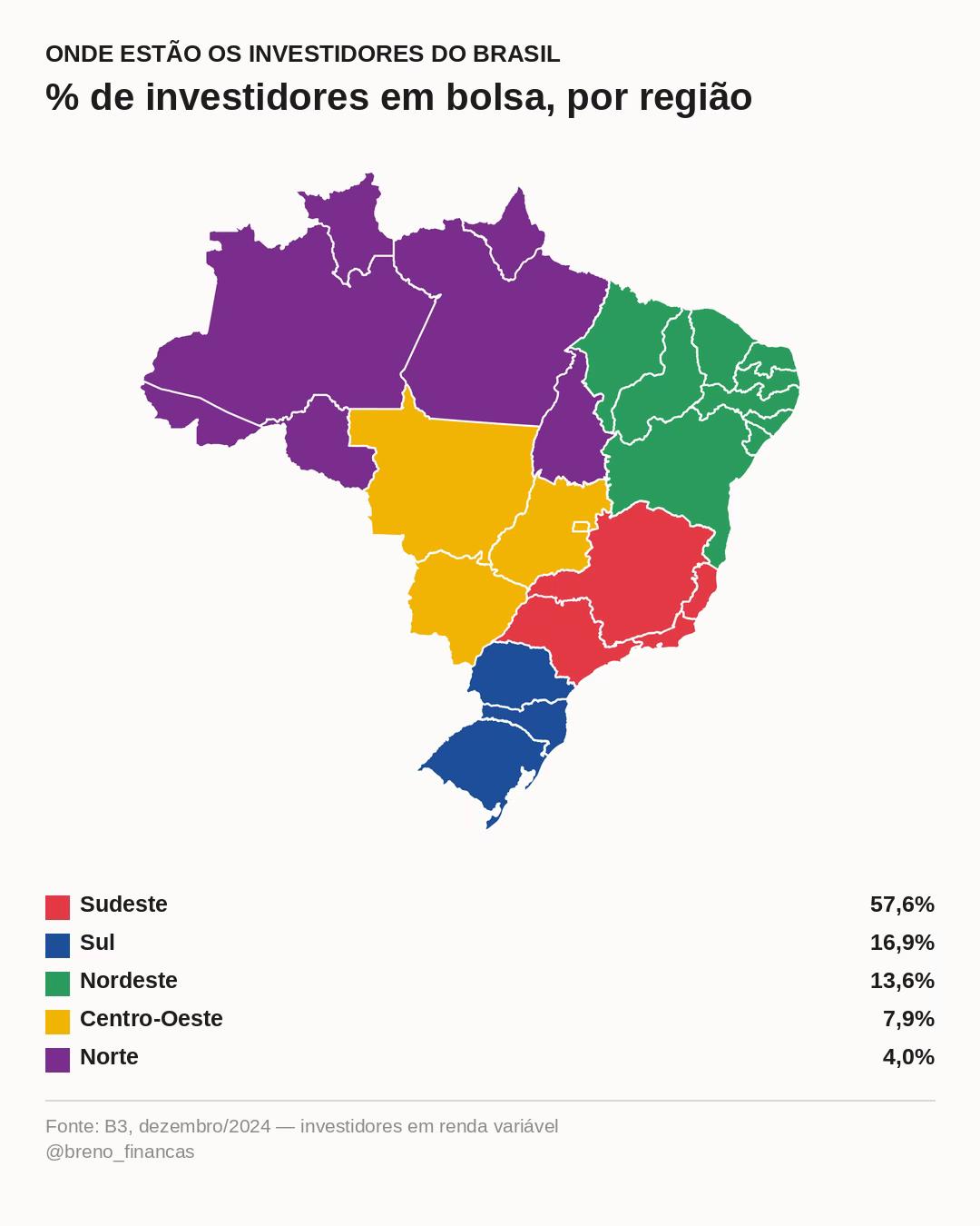 @Breno Costa