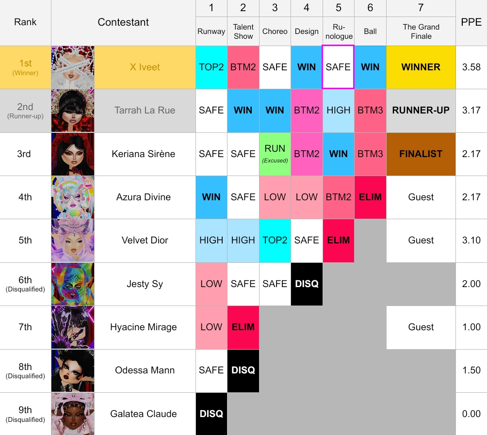 @Kurdapya&rsquo;s Drag Race