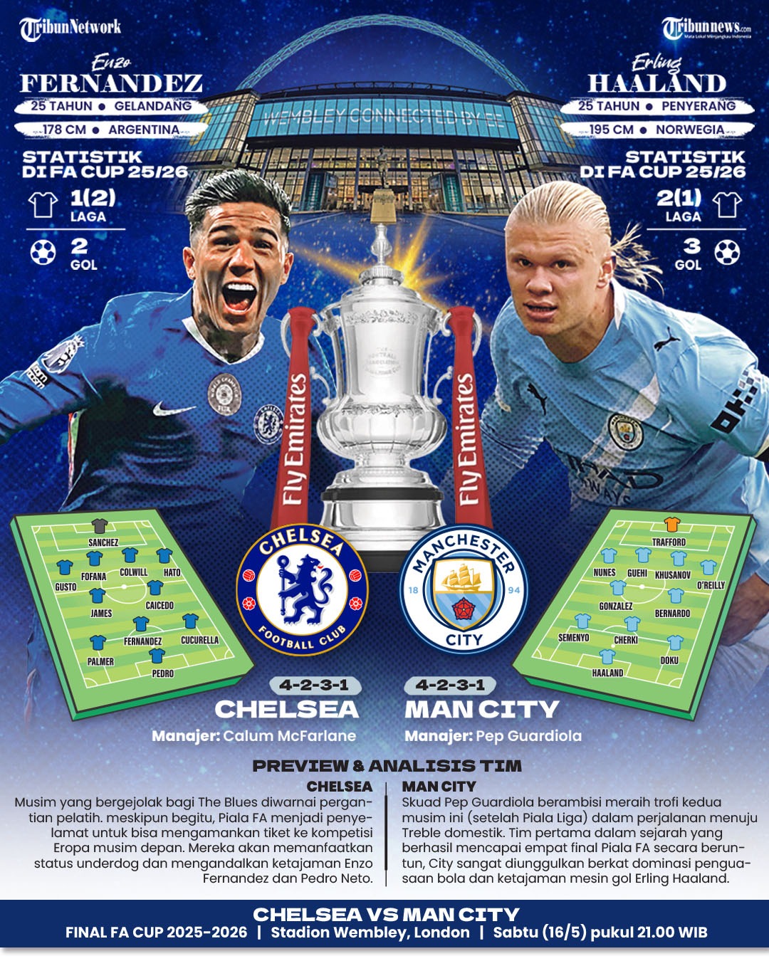 @Tribun Jakarta Official