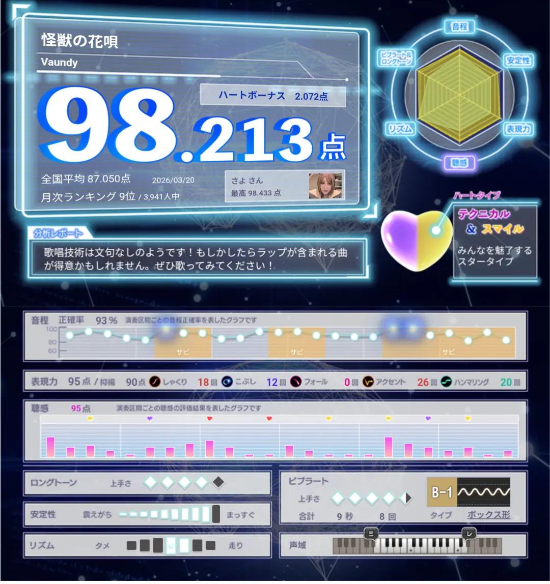 @SAYO