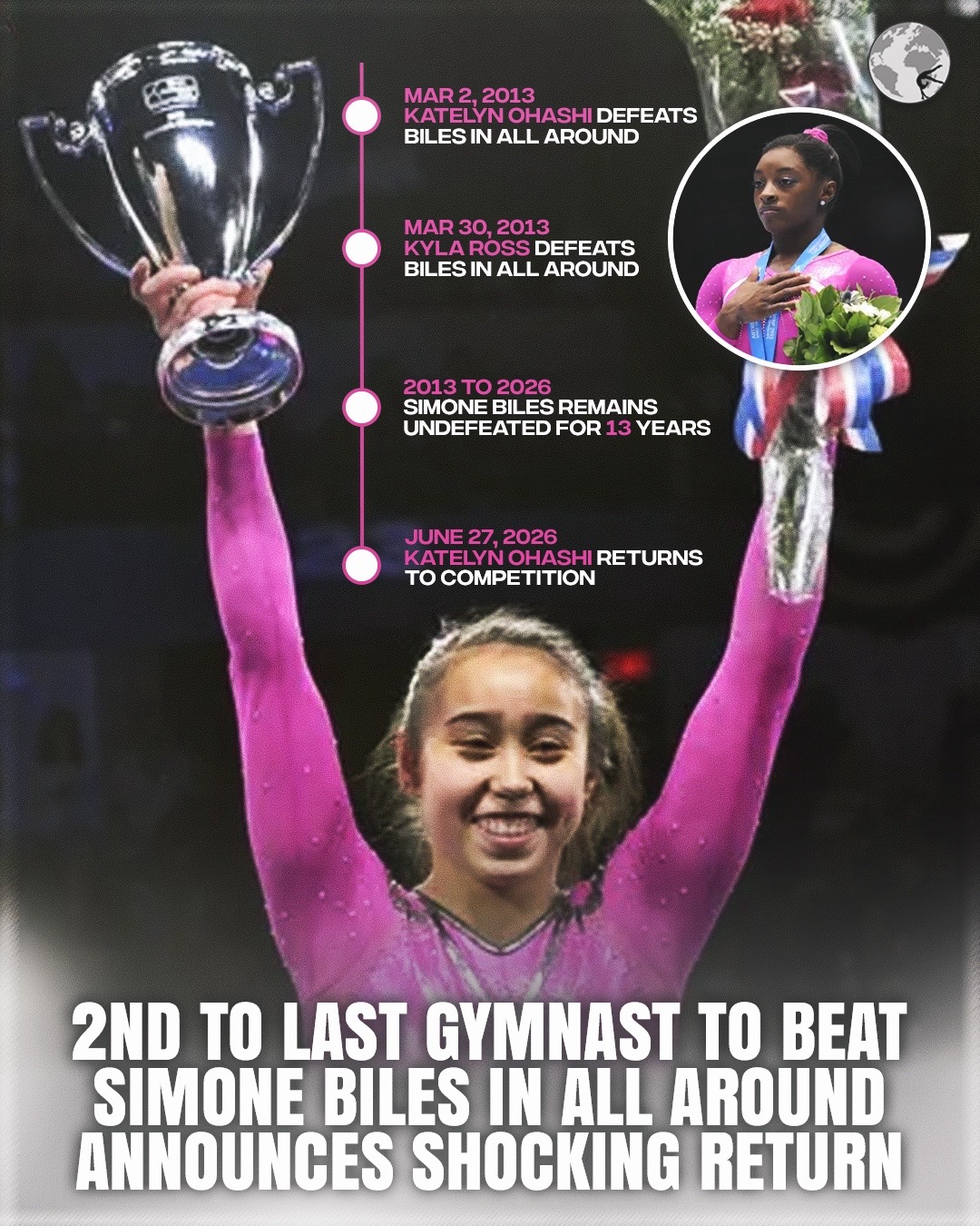 @Planet of Gymnastics