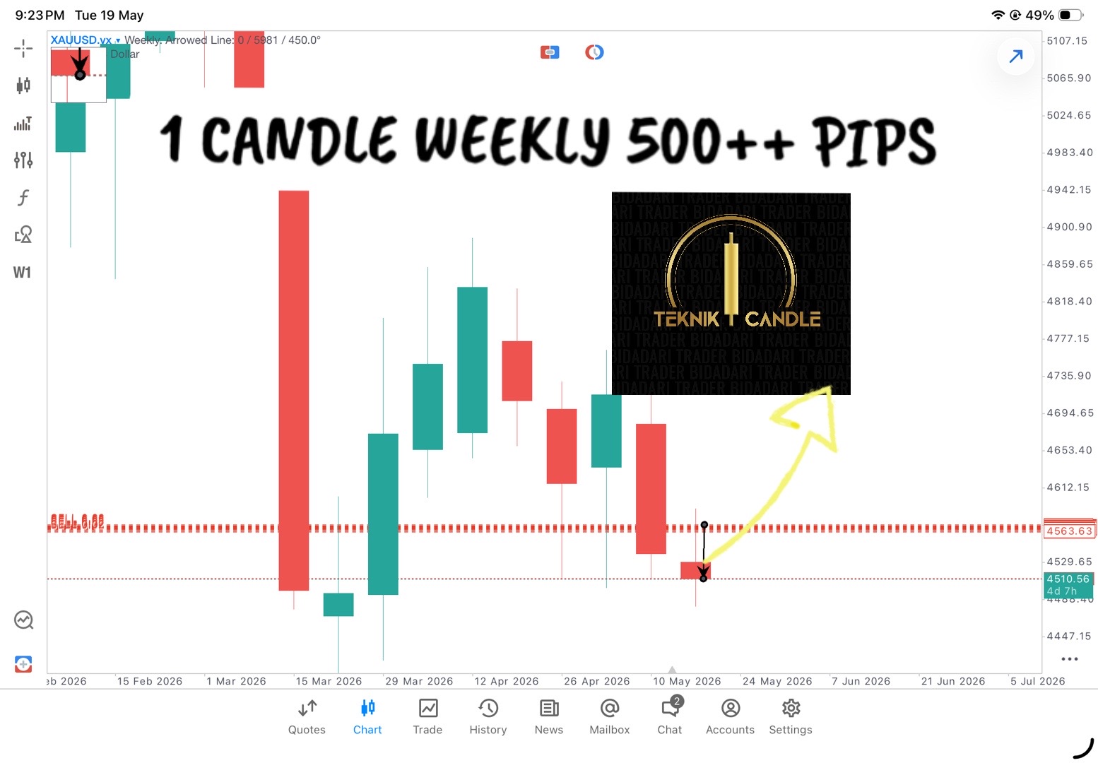 @TEKNIK 1 CANDLE