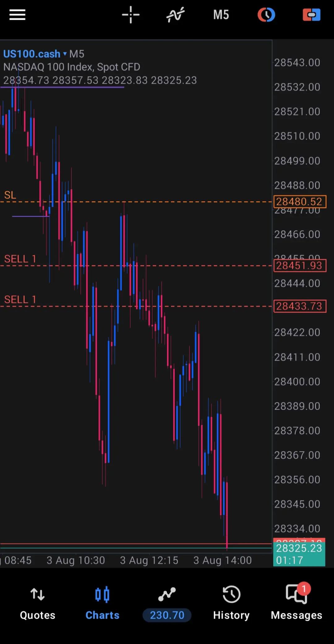 @Thembs_trades
