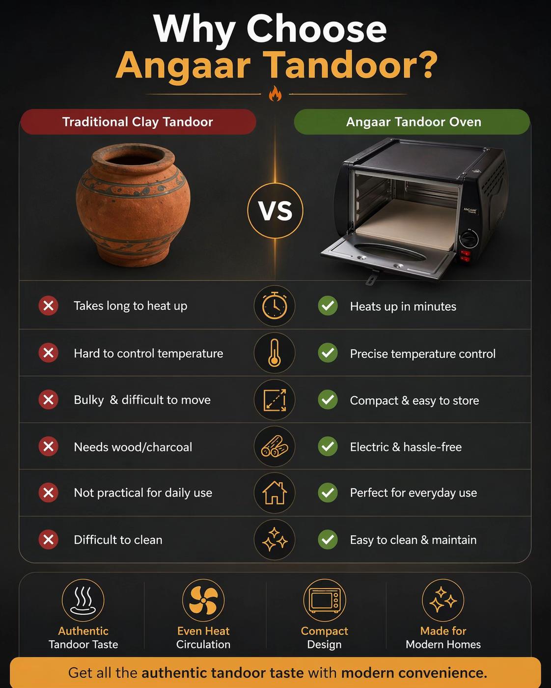 @Angaar Tandoor