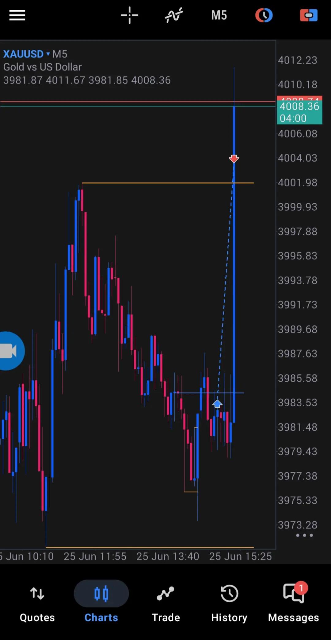 @Thembs_trades