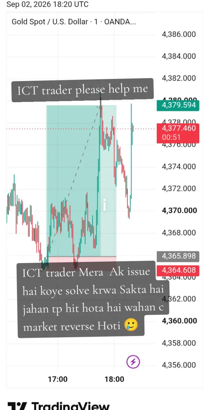 @Chart King