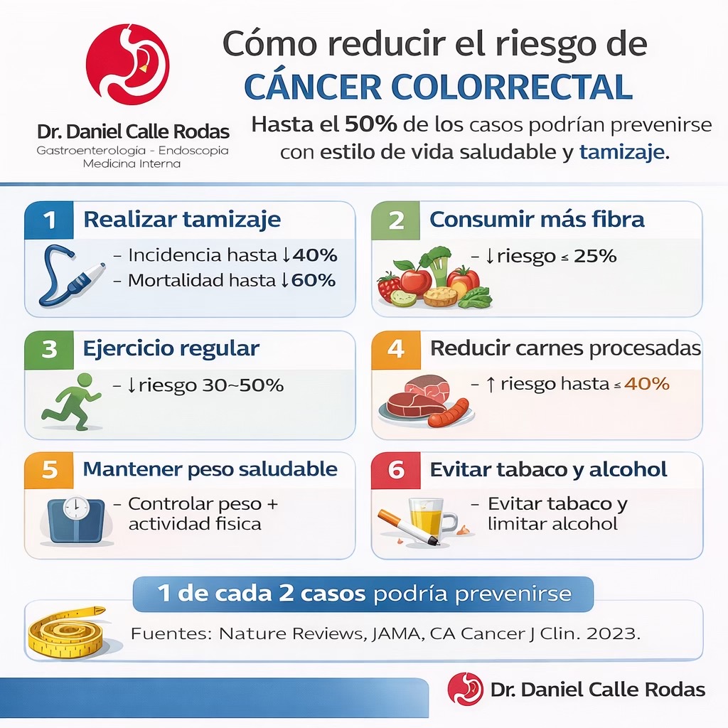 @Dr. Daniel Calle Gastro