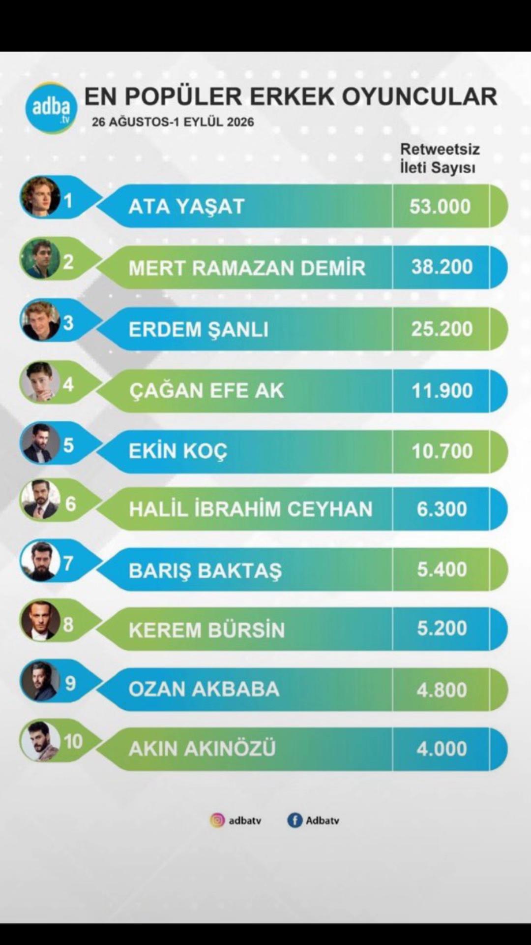 @aüi /daha17