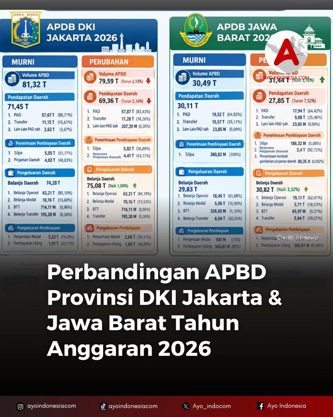 @AyoIndonesia.com