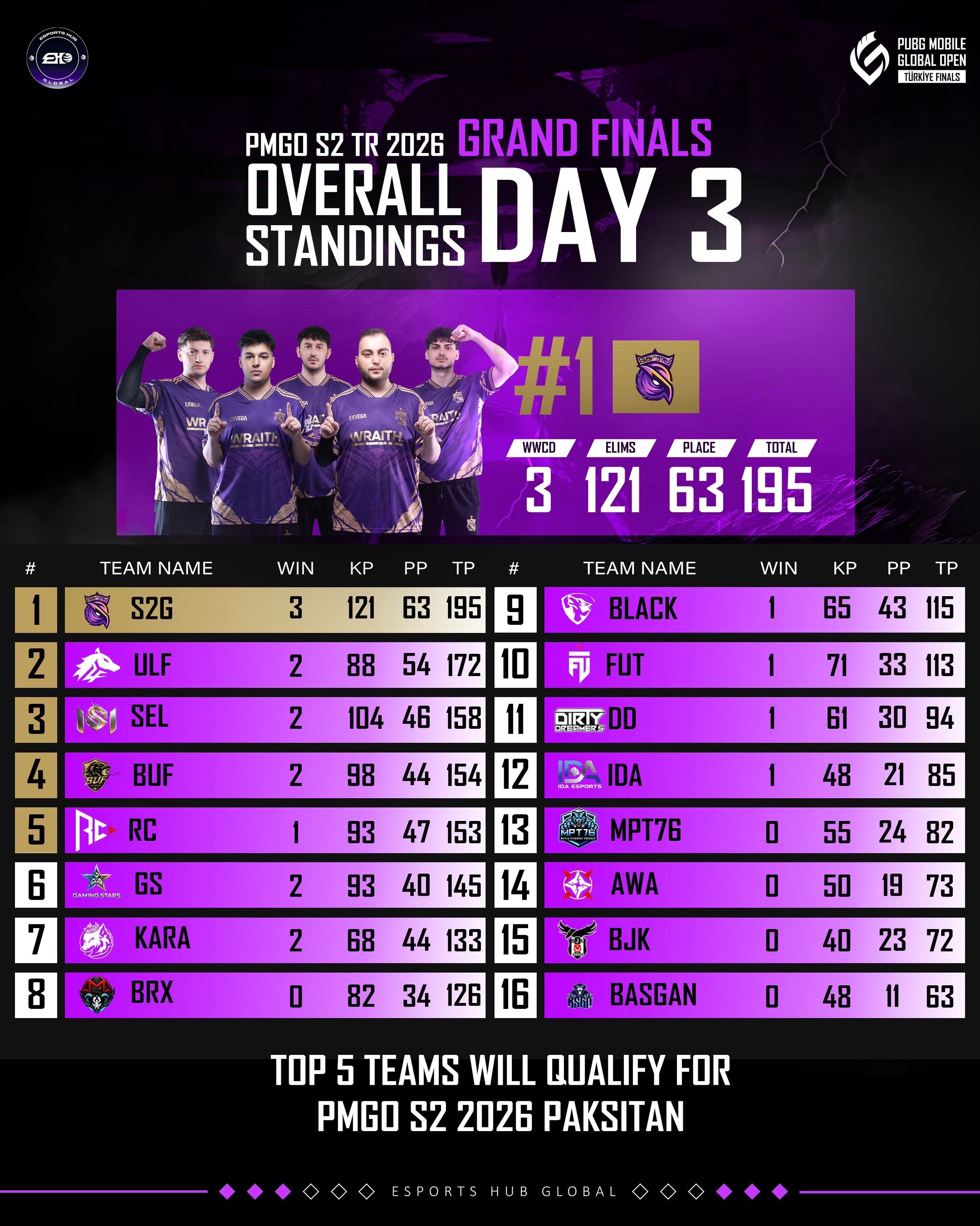 @esportshubglobal