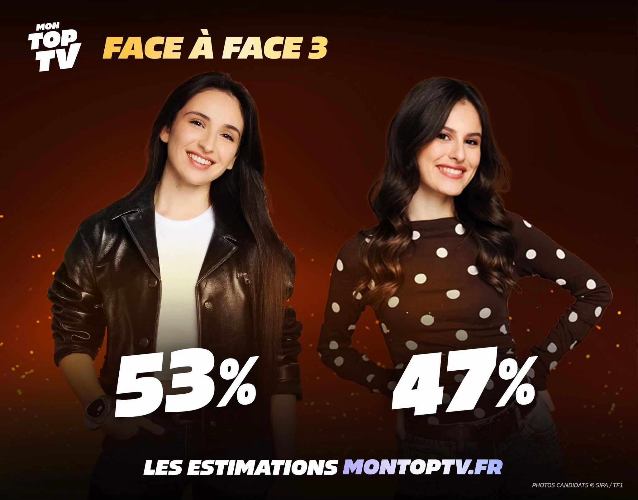 @Mon Top TV