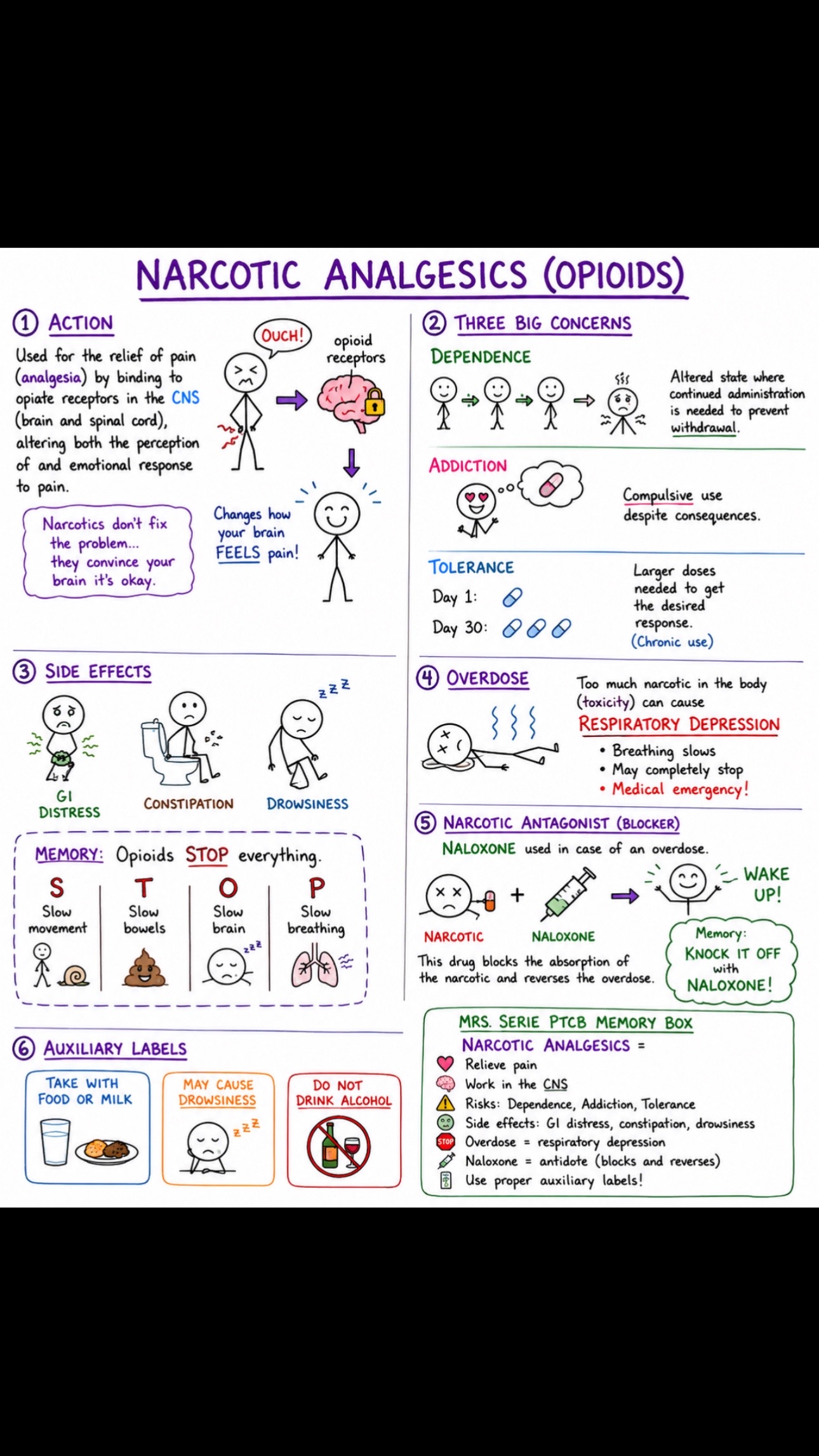 @pharmacytechinstructor