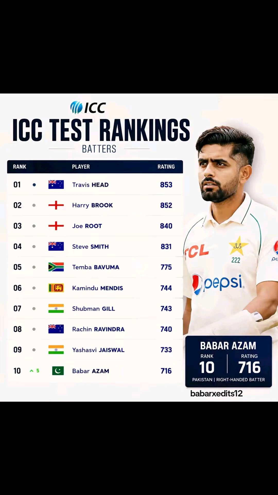 @Babar x edits 🦁