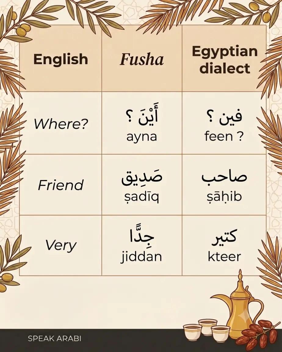 @speakarabi