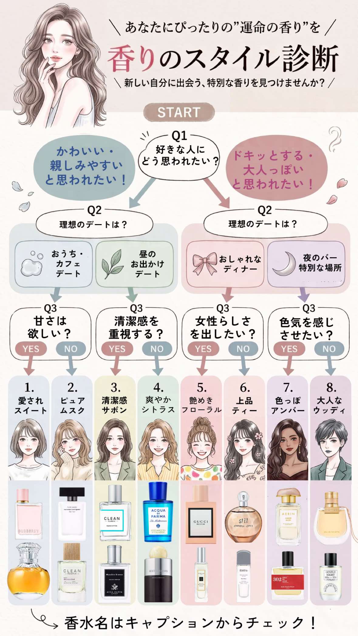 @カラリア 【香水のサブスク】