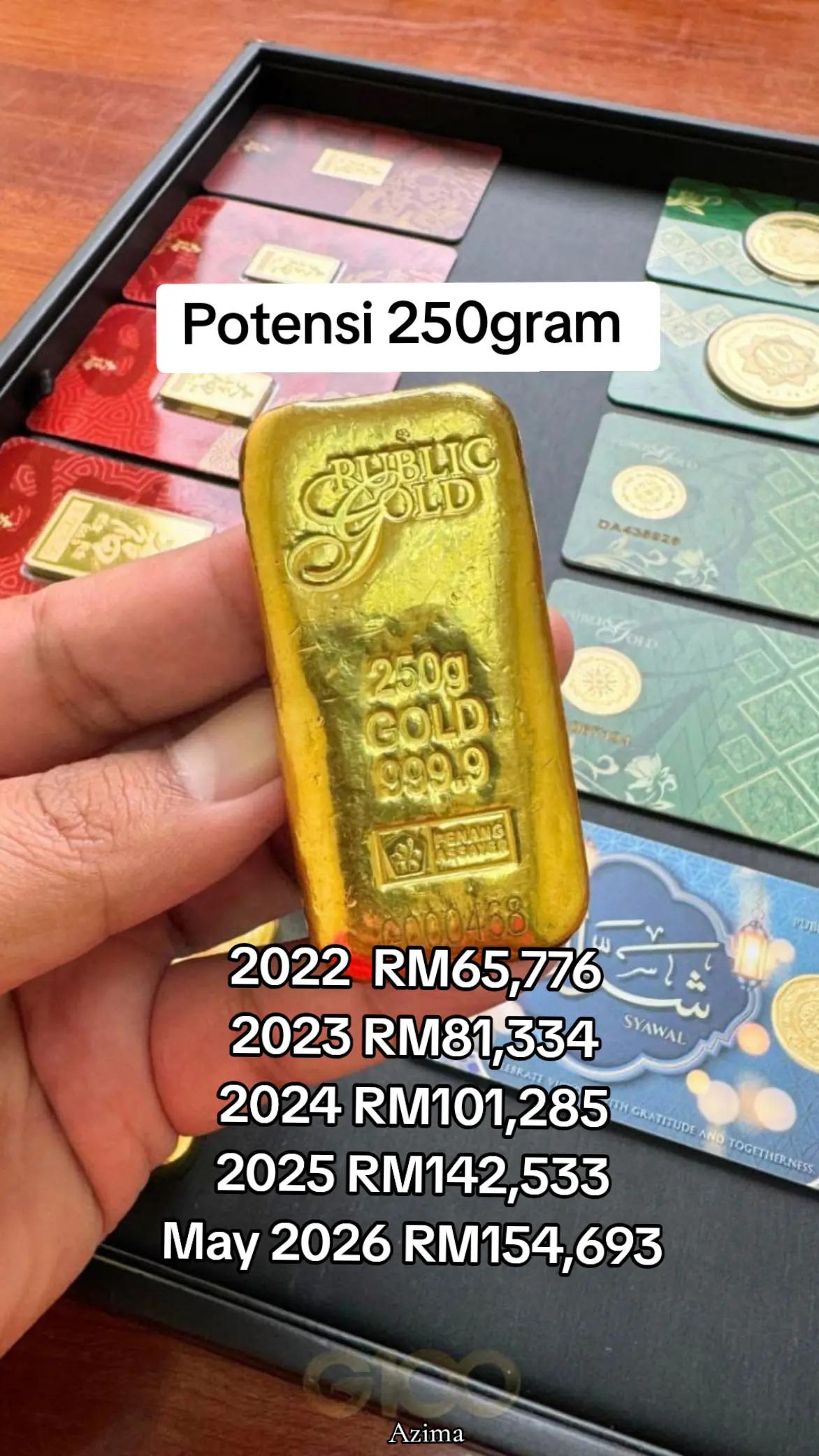 @Azima | Public Gold