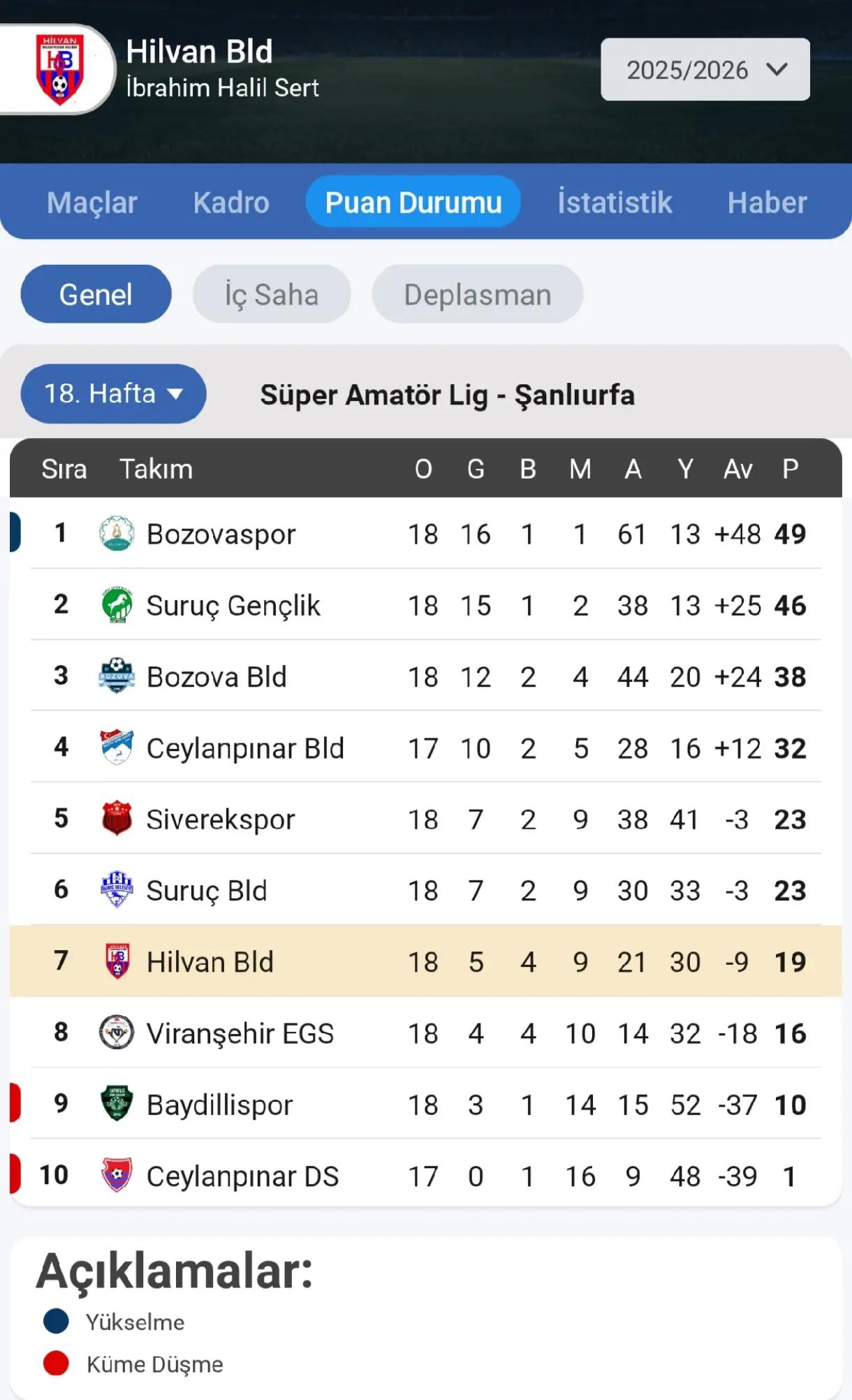 @Hilvan Belediye Spor Kul&uuml;b&uuml;