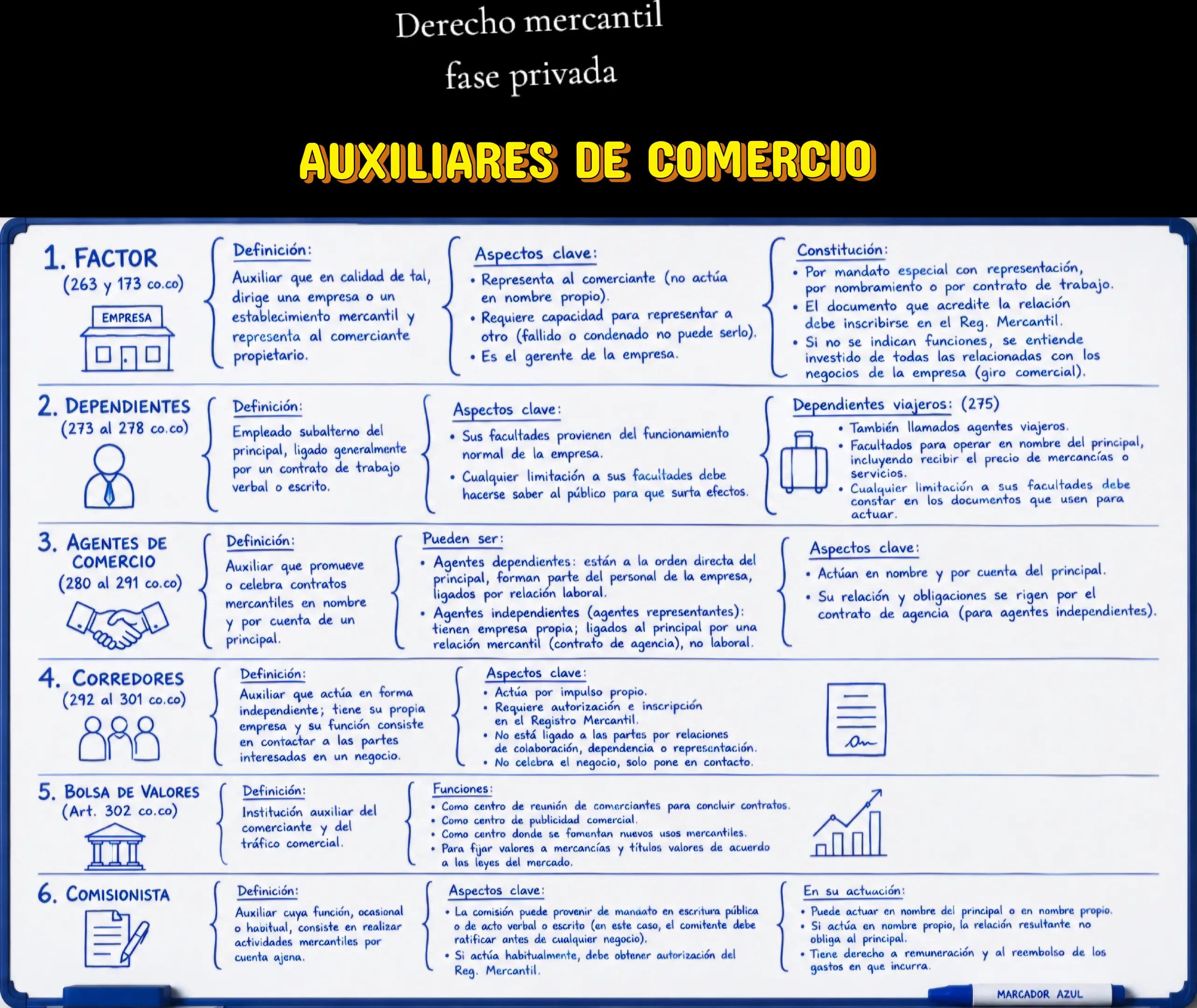 @Escuelita Jurídica.⚖️