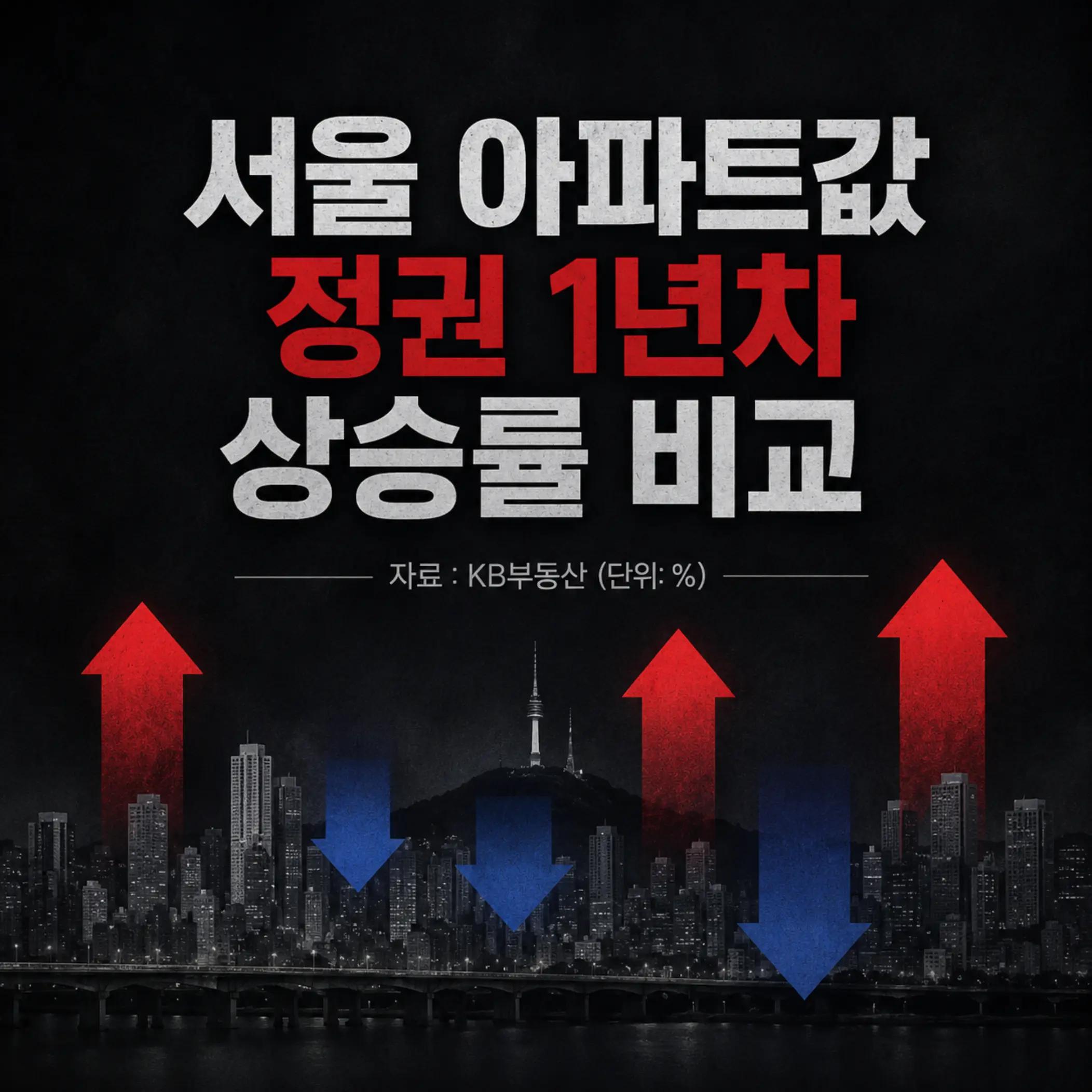 @드럼통119