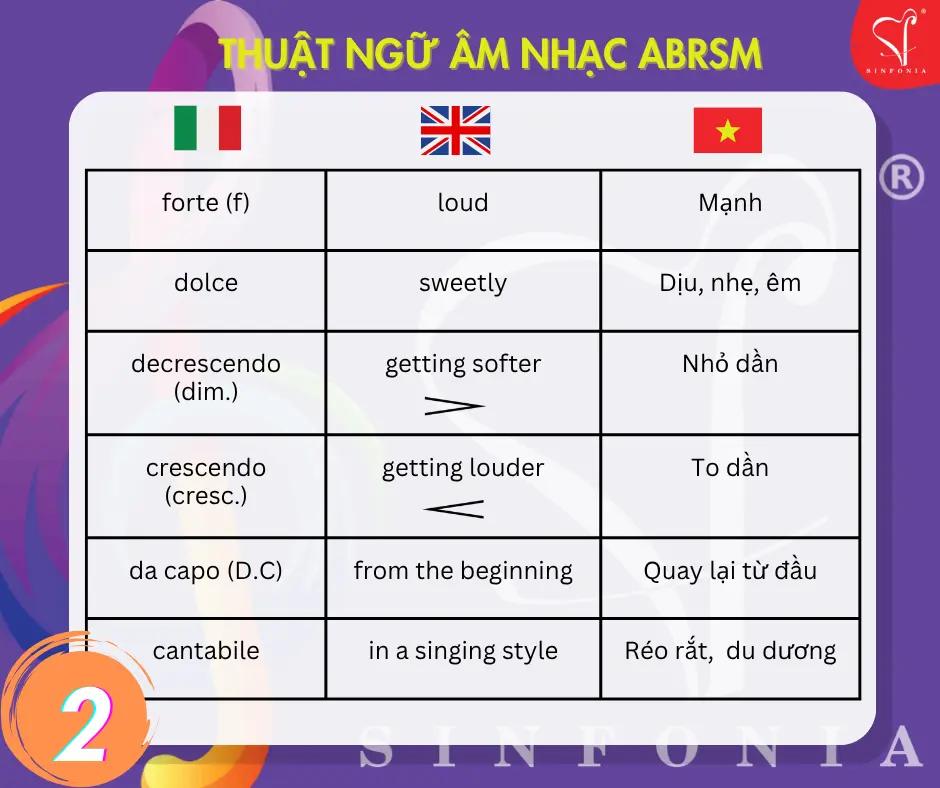 @Mr Vũ ABRSM