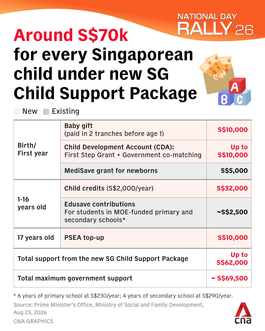@CNA