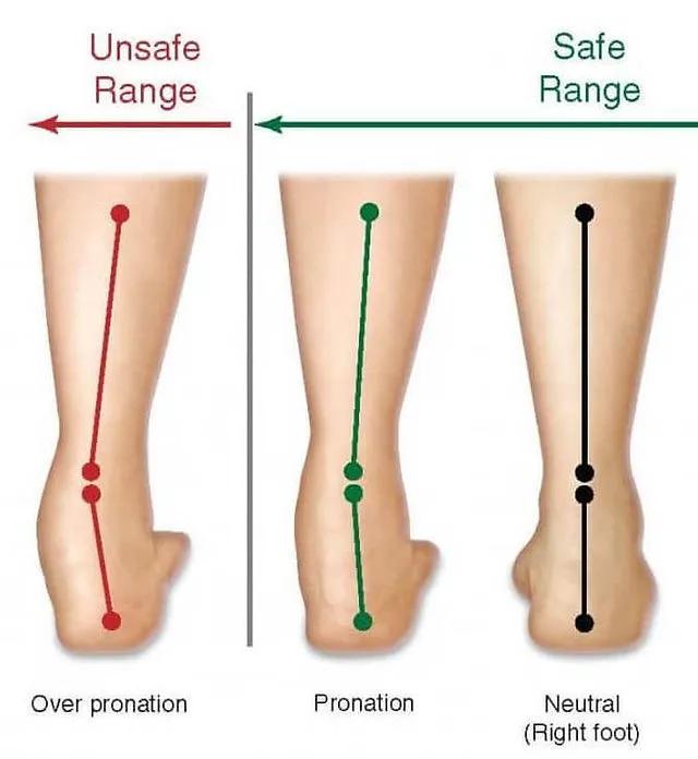 @Home Podiatry