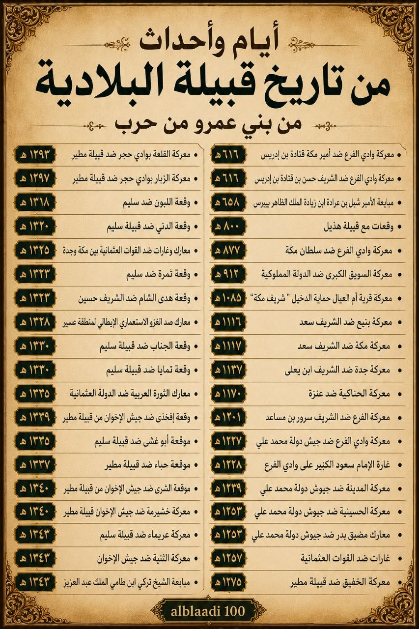 @البـلادي تاريخ وأمجاد