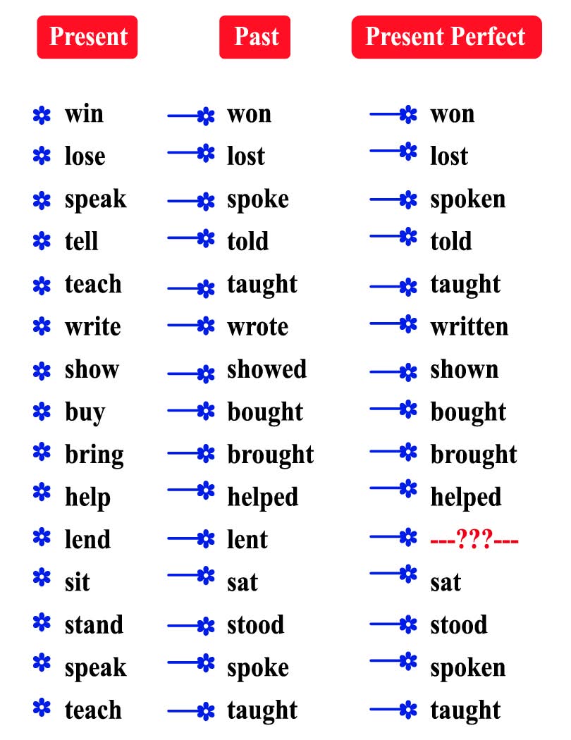 @Free English language