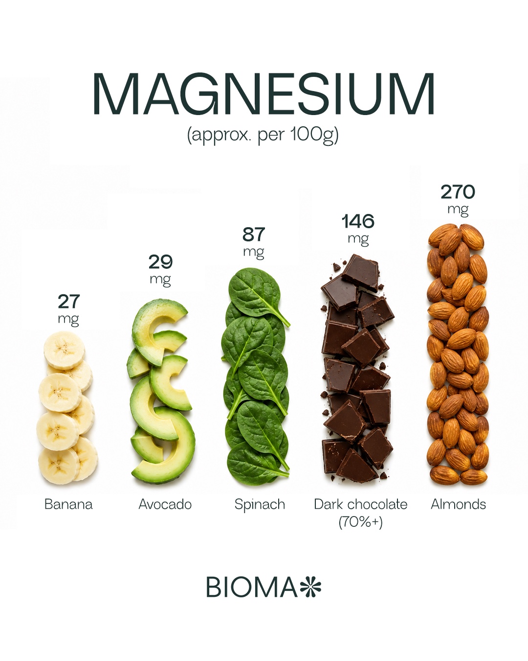 @bioma.health