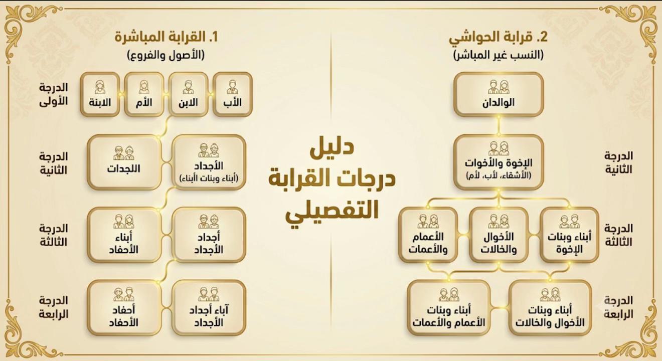 @تراثي