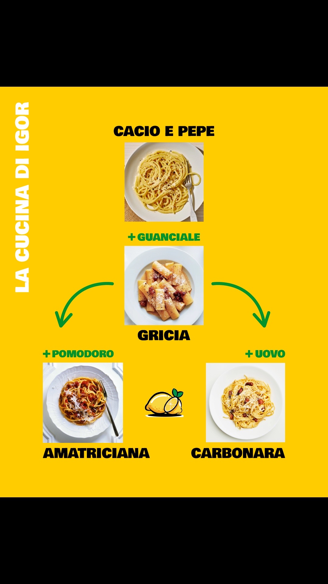 @Lacucinadigor
