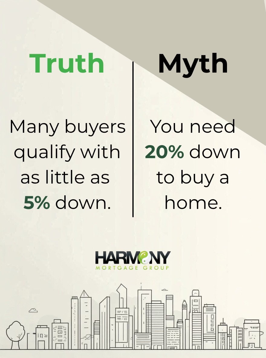 @Harmony Mortgage