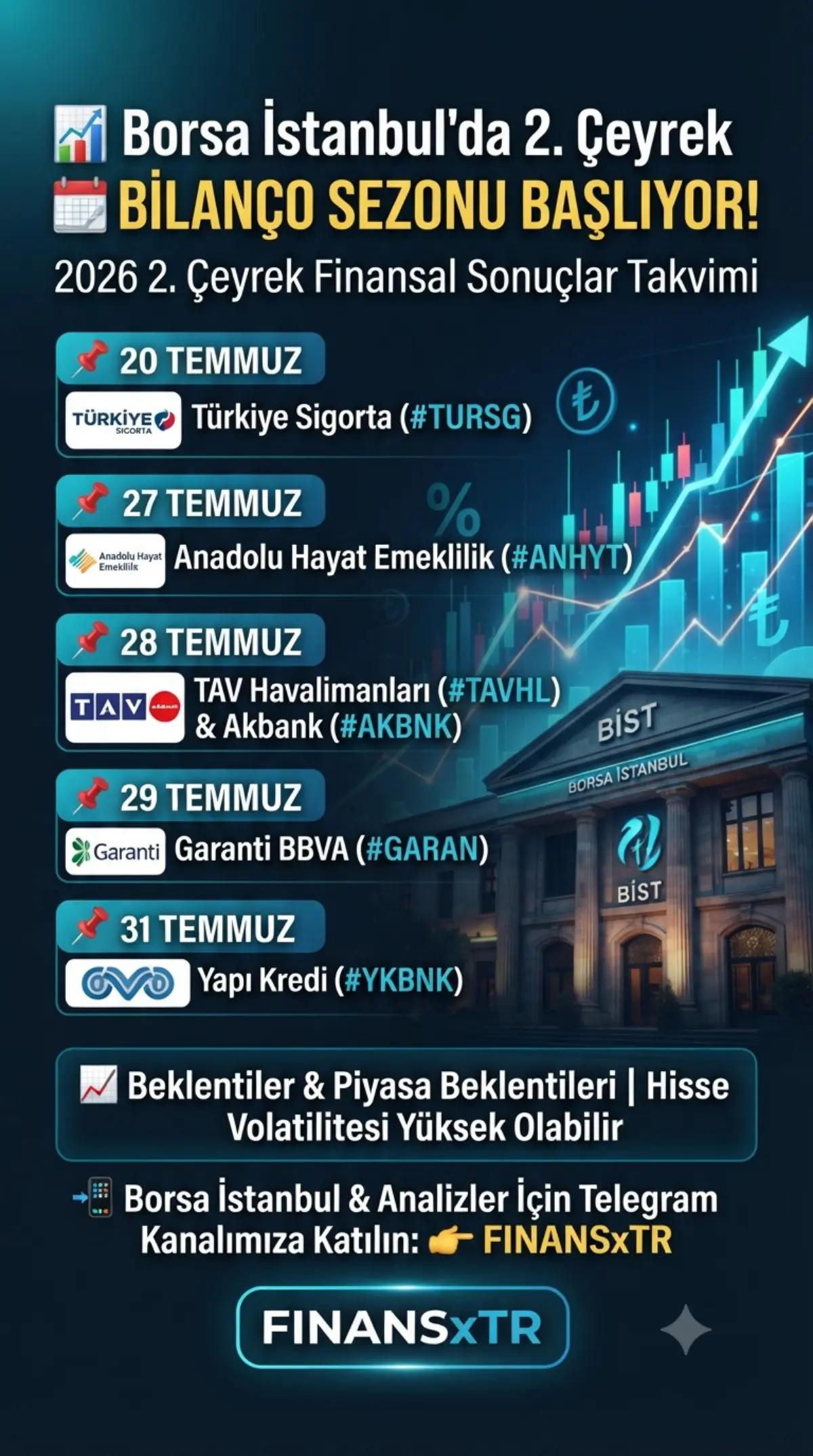@FINANSxTR | Yatırımcı Rehberi
