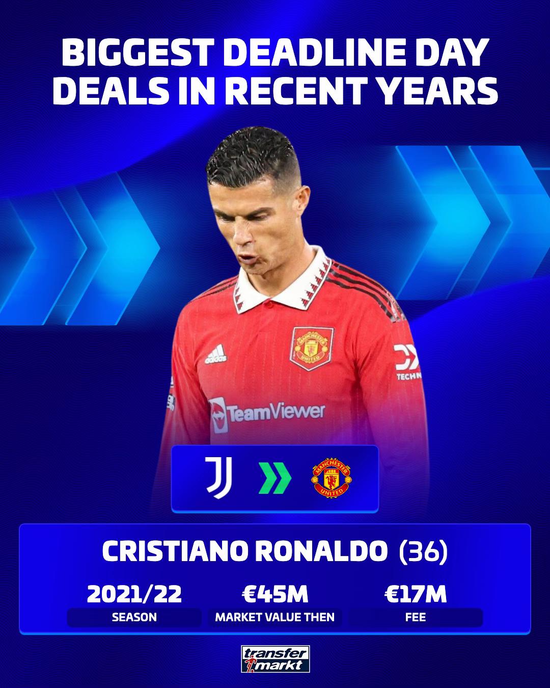 @Transfermarkt