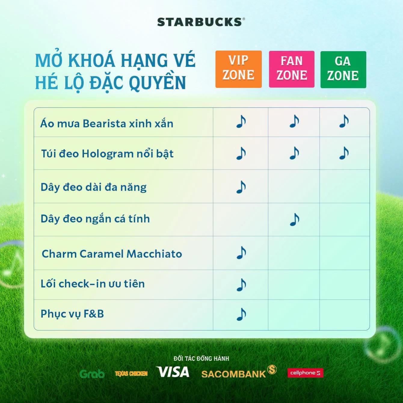 @Starbucks Vietnam