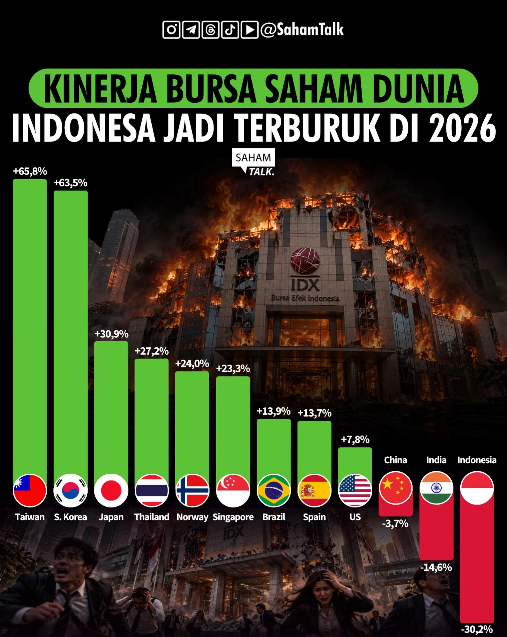 @Saham Talk - Belajar Saham