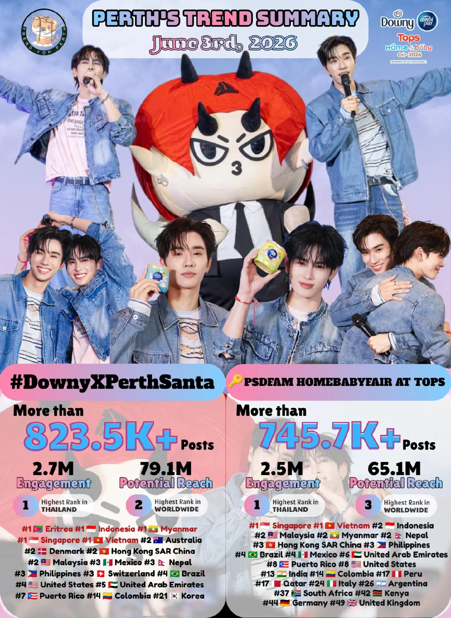 @Trend for PERTH