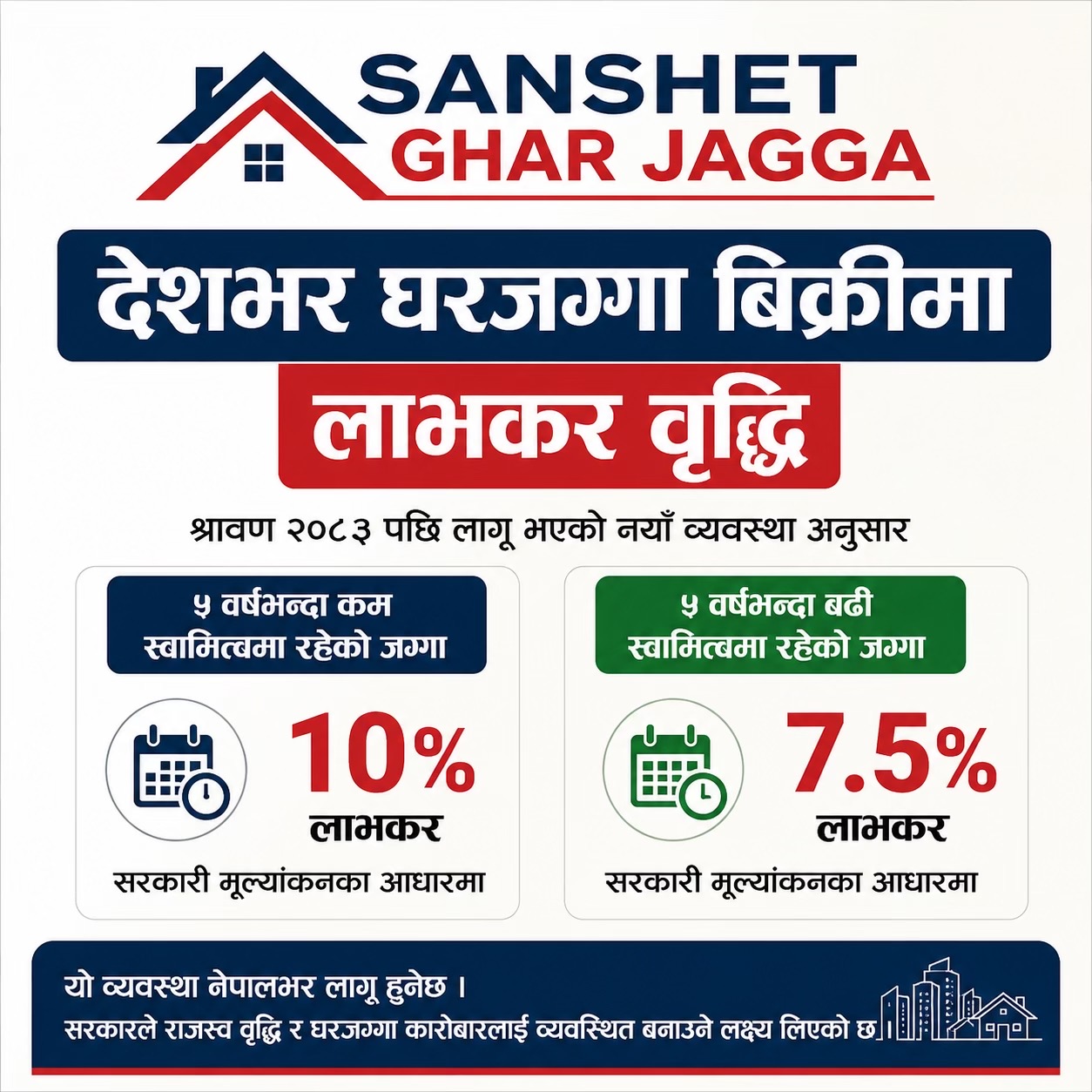 @Sanshet Ghar Jagga घोराहि 🏡