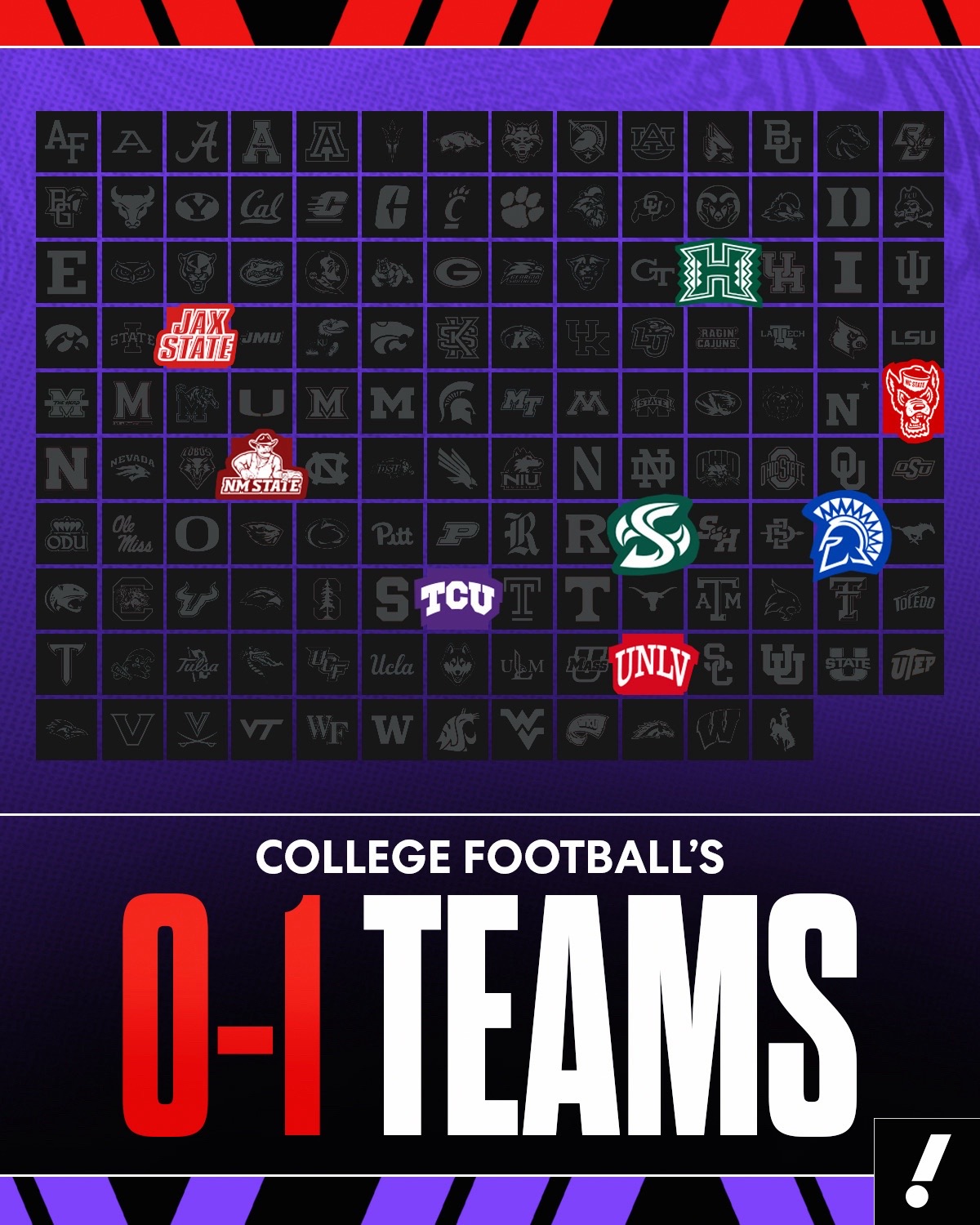 @Yahoo Sports