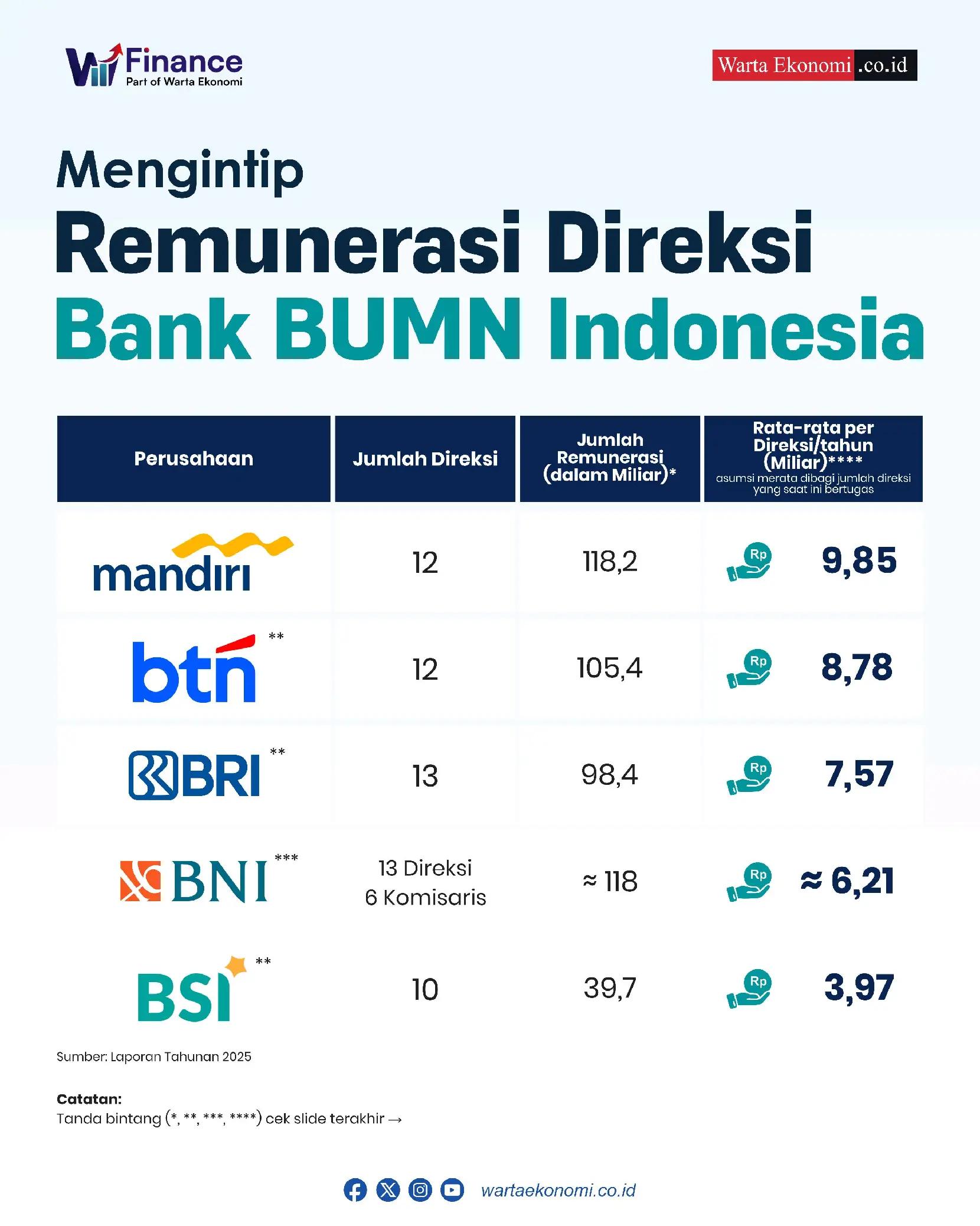 @Warta Ekonomi