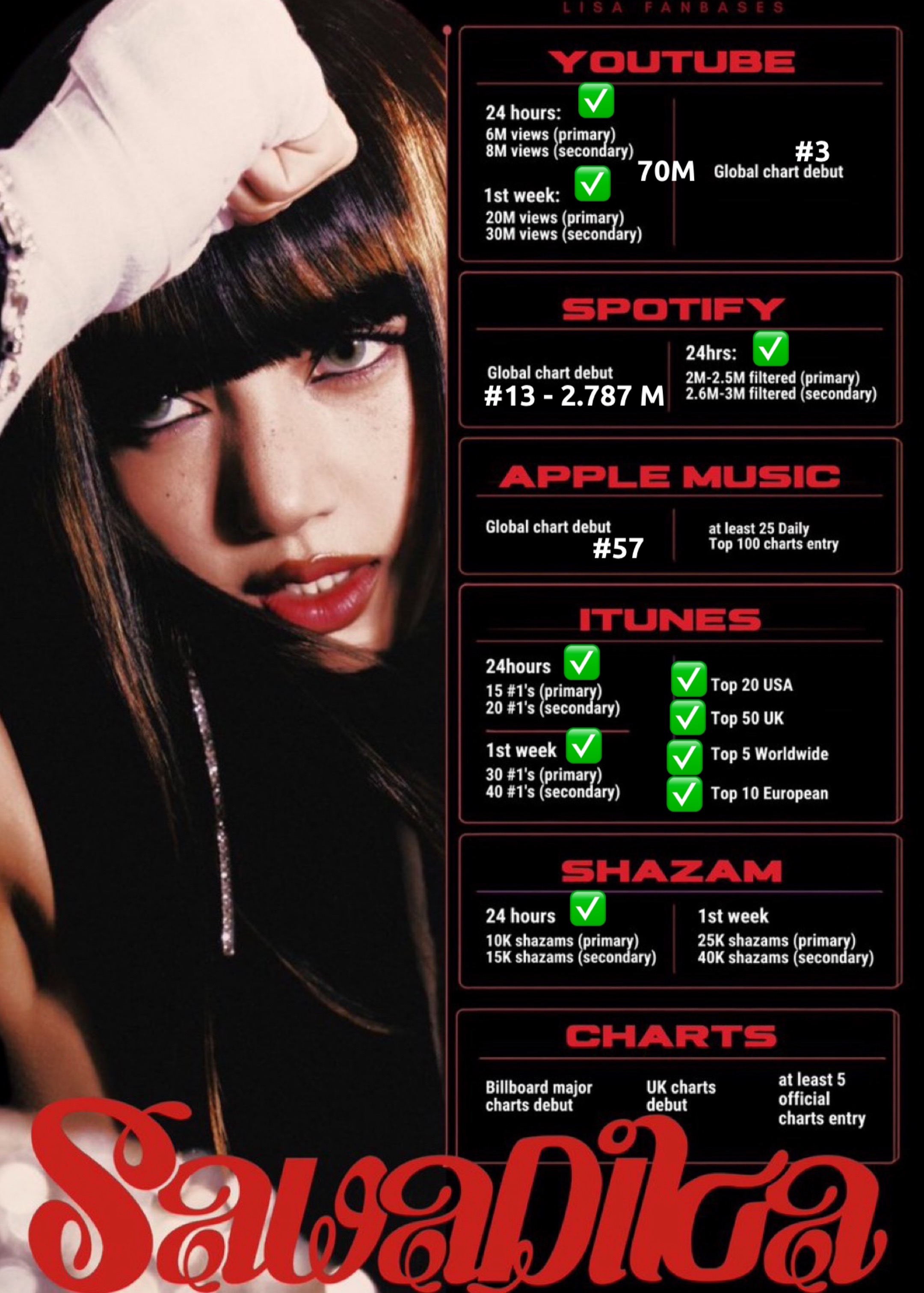 @Lisa fan base