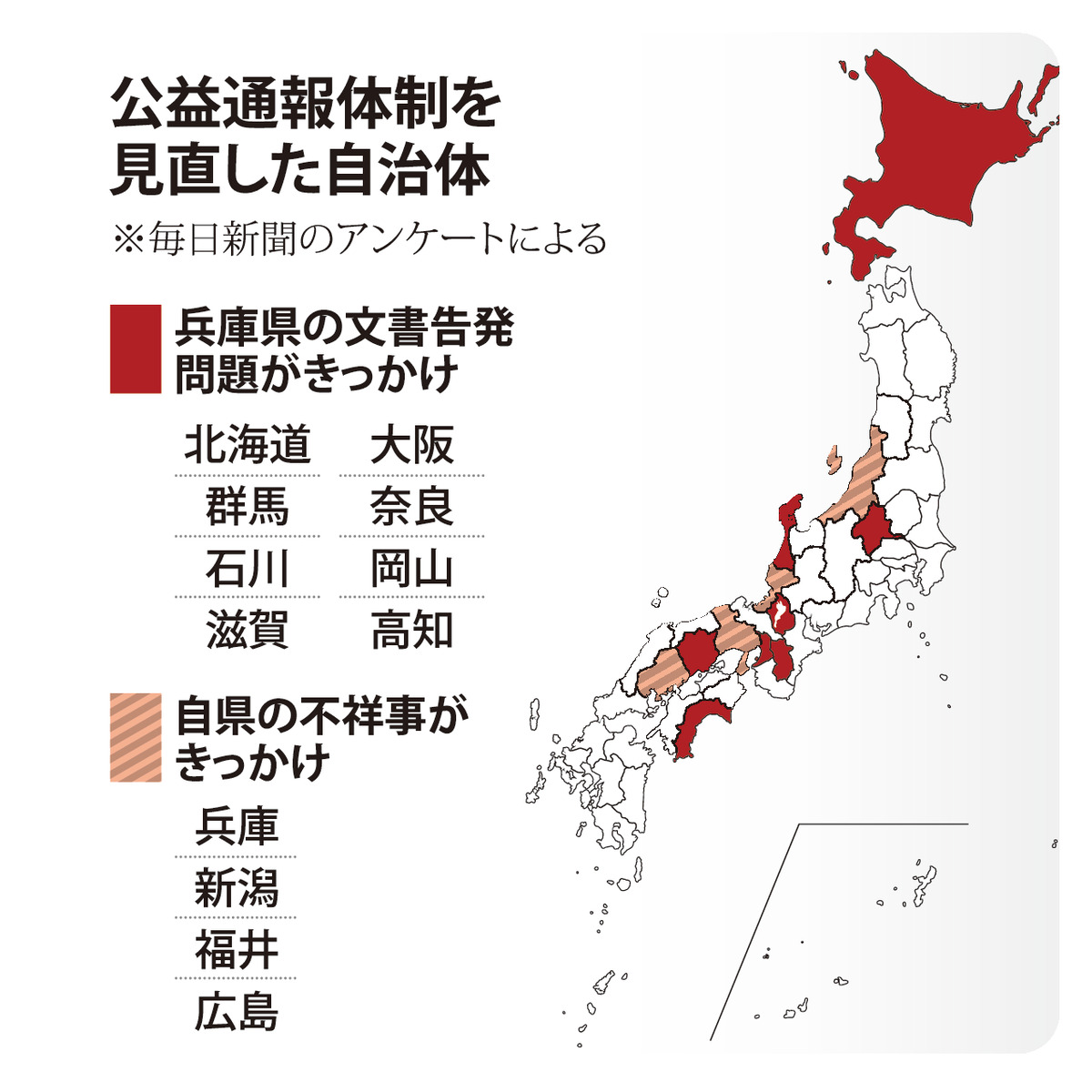 @毎日新聞