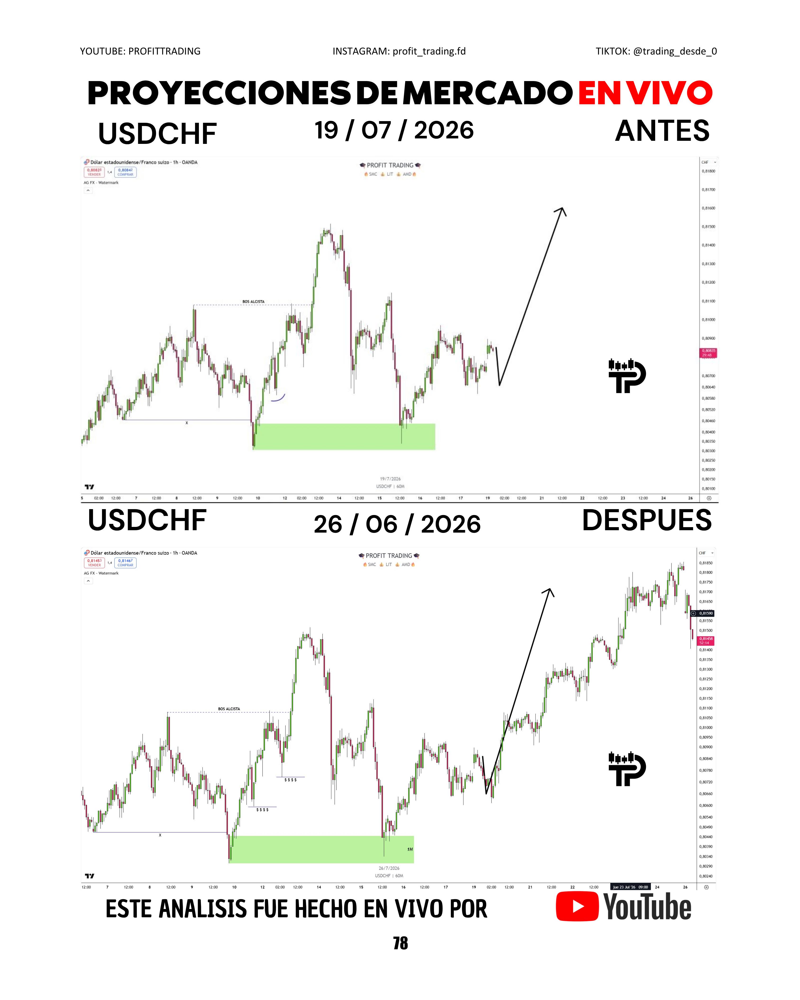 @PROFIT TRADING