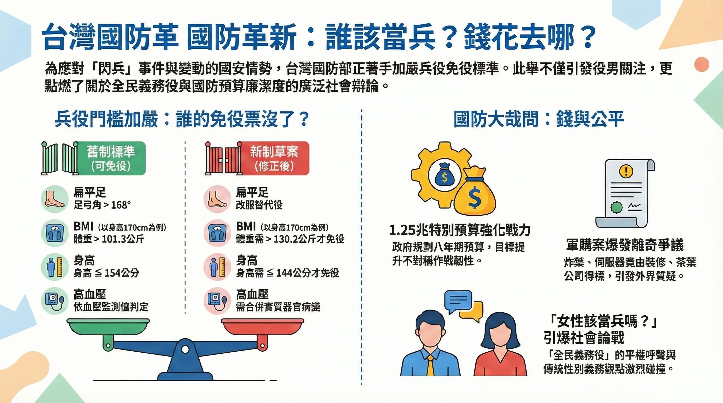@中華民國總統