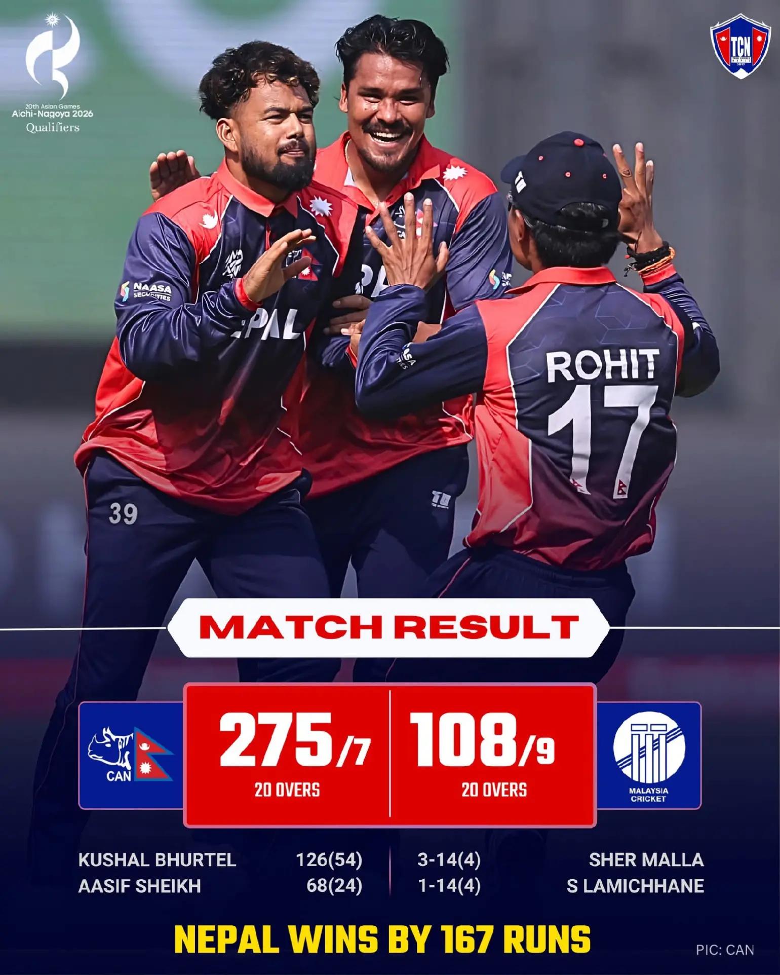@Nepal Cricket🇳🇵❤️