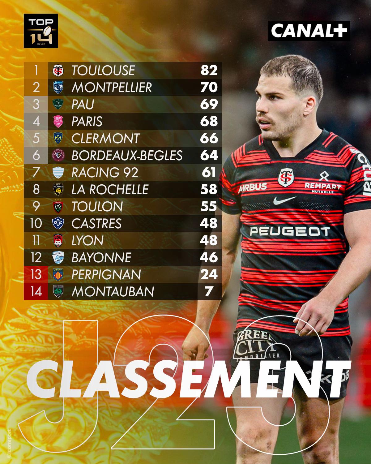@canalplusrugby